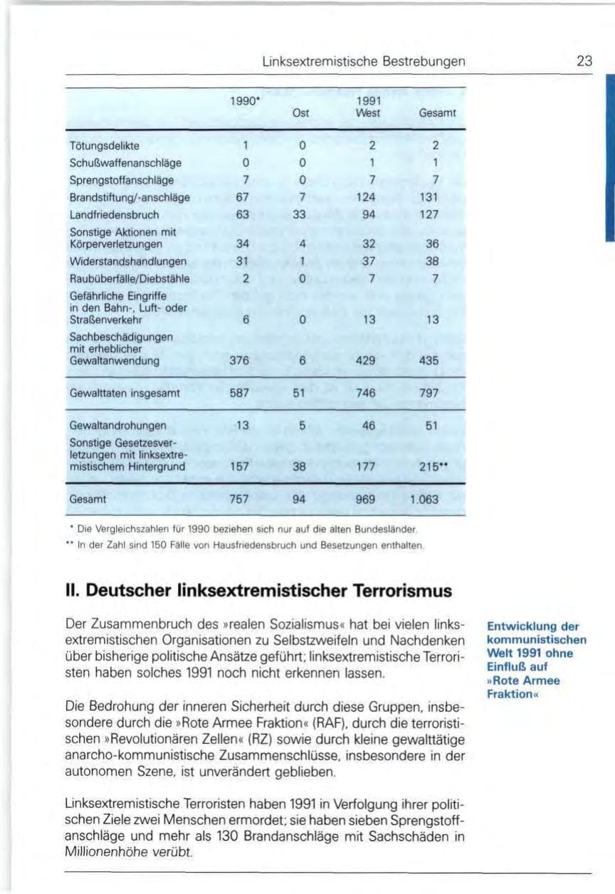 Seite 23 des Verfassungsschutzbericht 1991 Bund