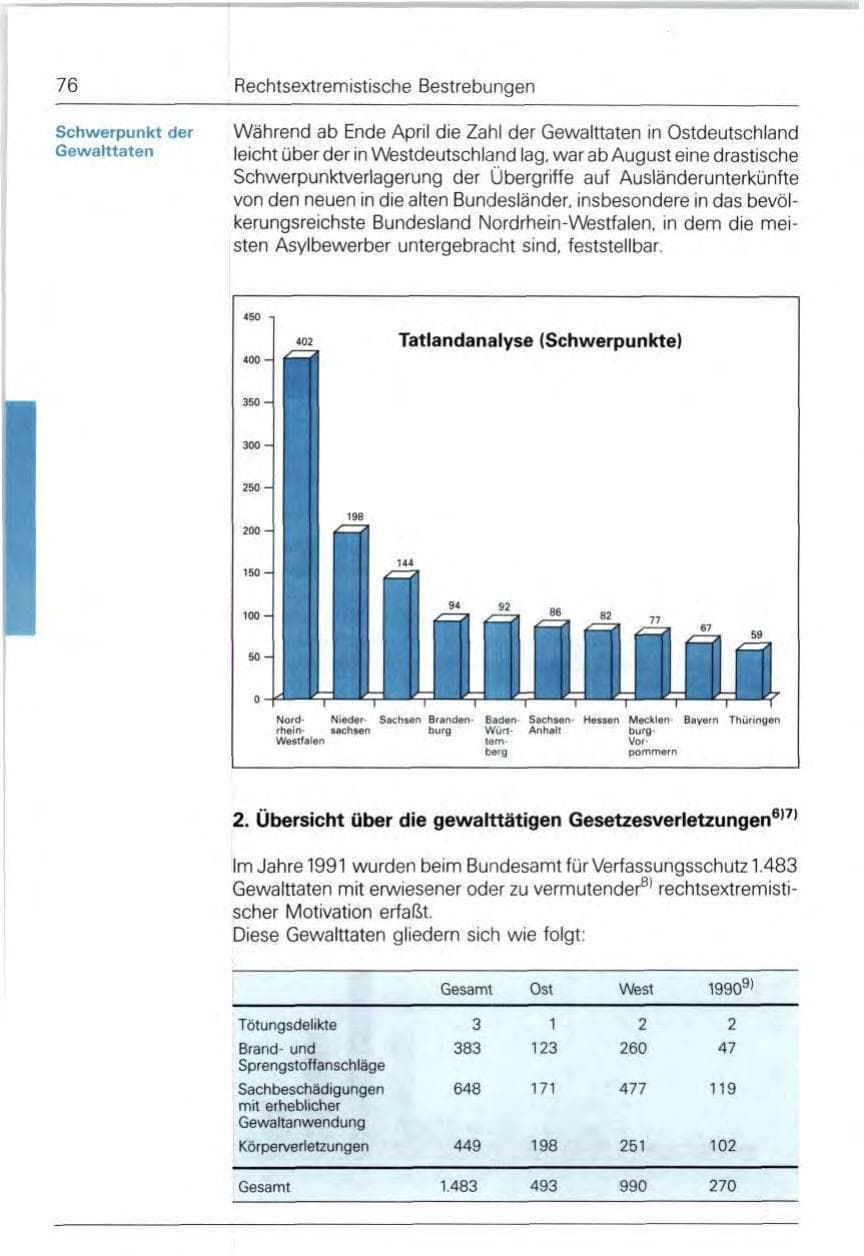 Seite 76 des Verfassungsschutzbericht 1991 Bund
