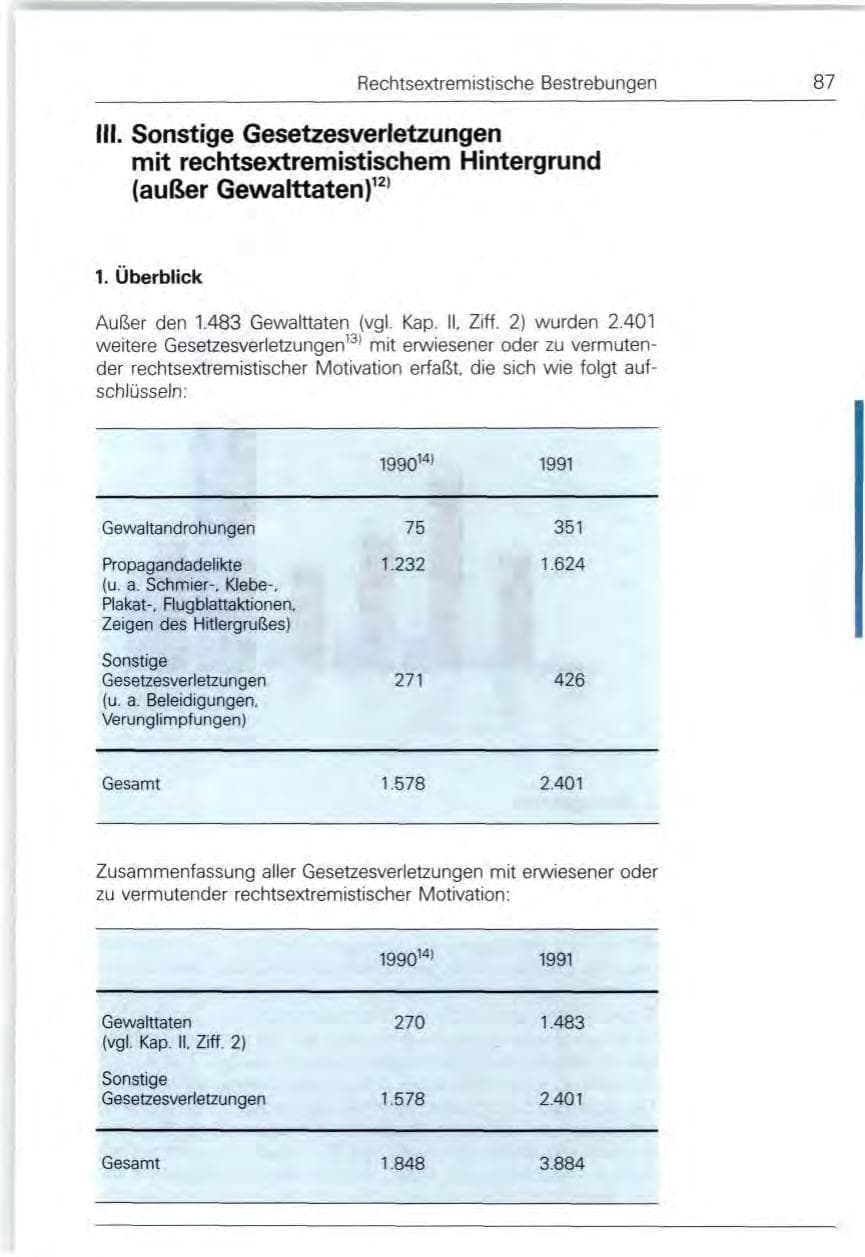 Seite 87 des Verfassungsschutzbericht 1991 Bund