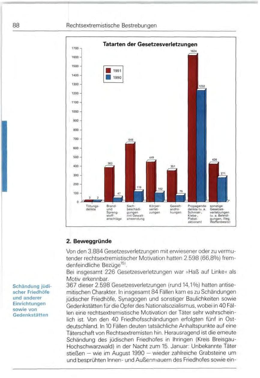 Seite 88 des Verfassungsschutzbericht 1991 Bund