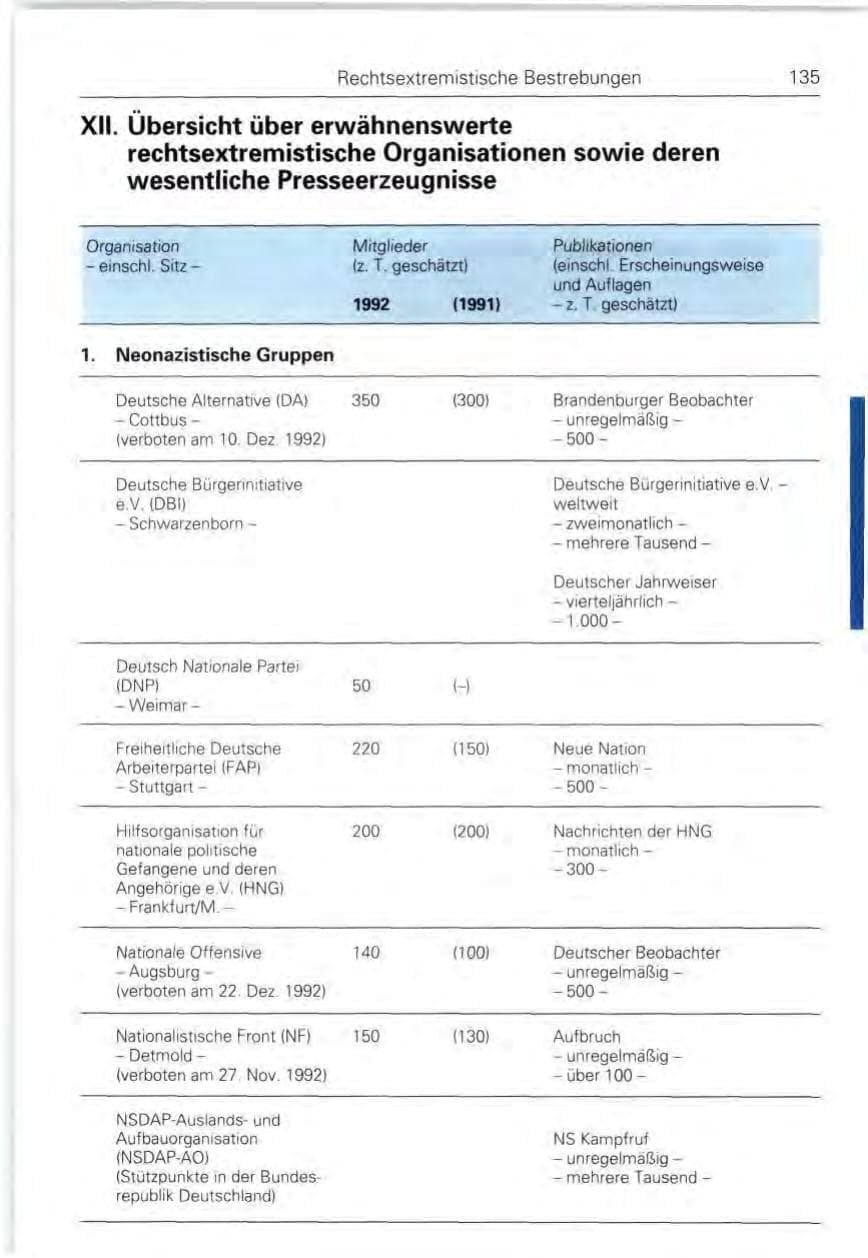 Seite 135 des Verfassungsschutzbericht 1992 Bund