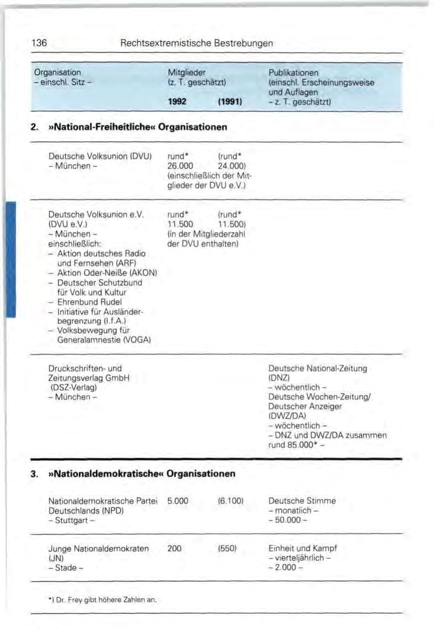 Seite 136 des Verfassungsschutzbericht 1992 Bund