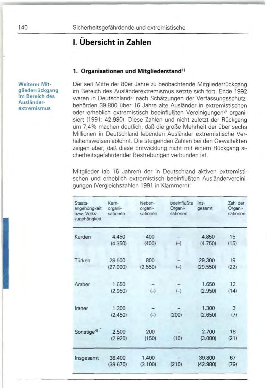 Seite 140 des Verfassungsschutzbericht 1992 Bund