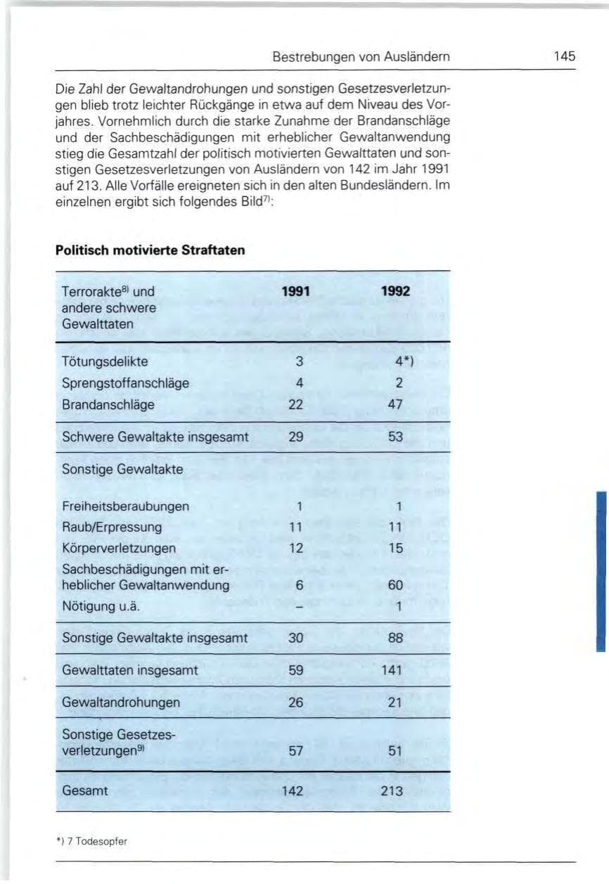 Seite 145 des Verfassungsschutzbericht 1992 Bund