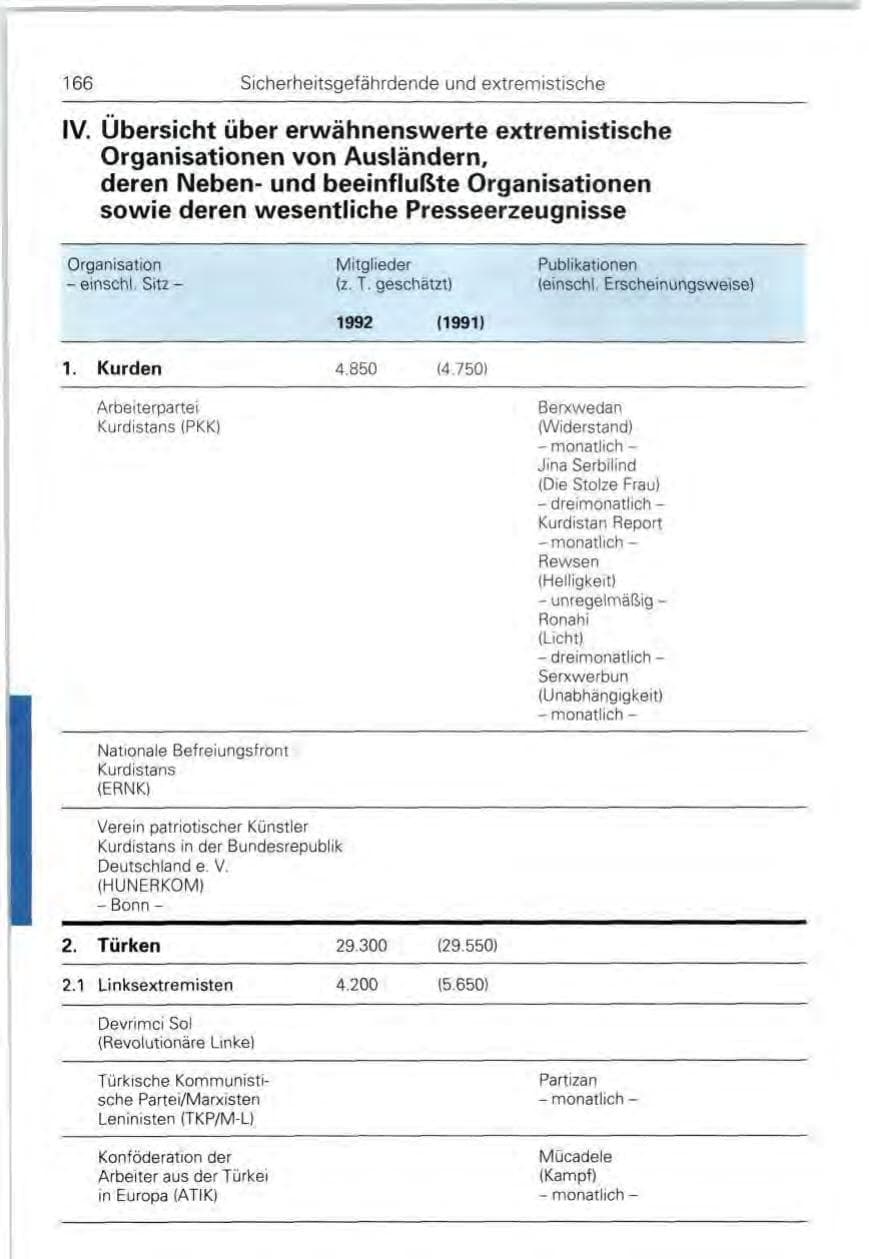 Seite 166 des Verfassungsschutzbericht 1992 Bund