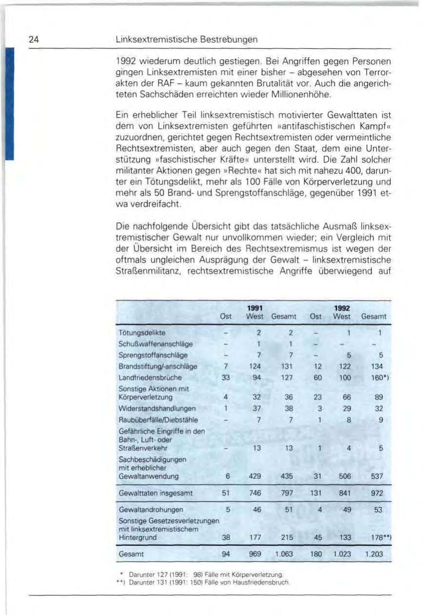 Seite 24 des Verfassungsschutzbericht 1992 Bund
