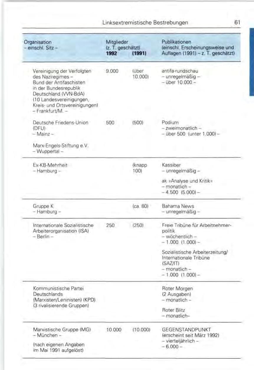 Seite 61 des Verfassungsschutzbericht 1992 Bund