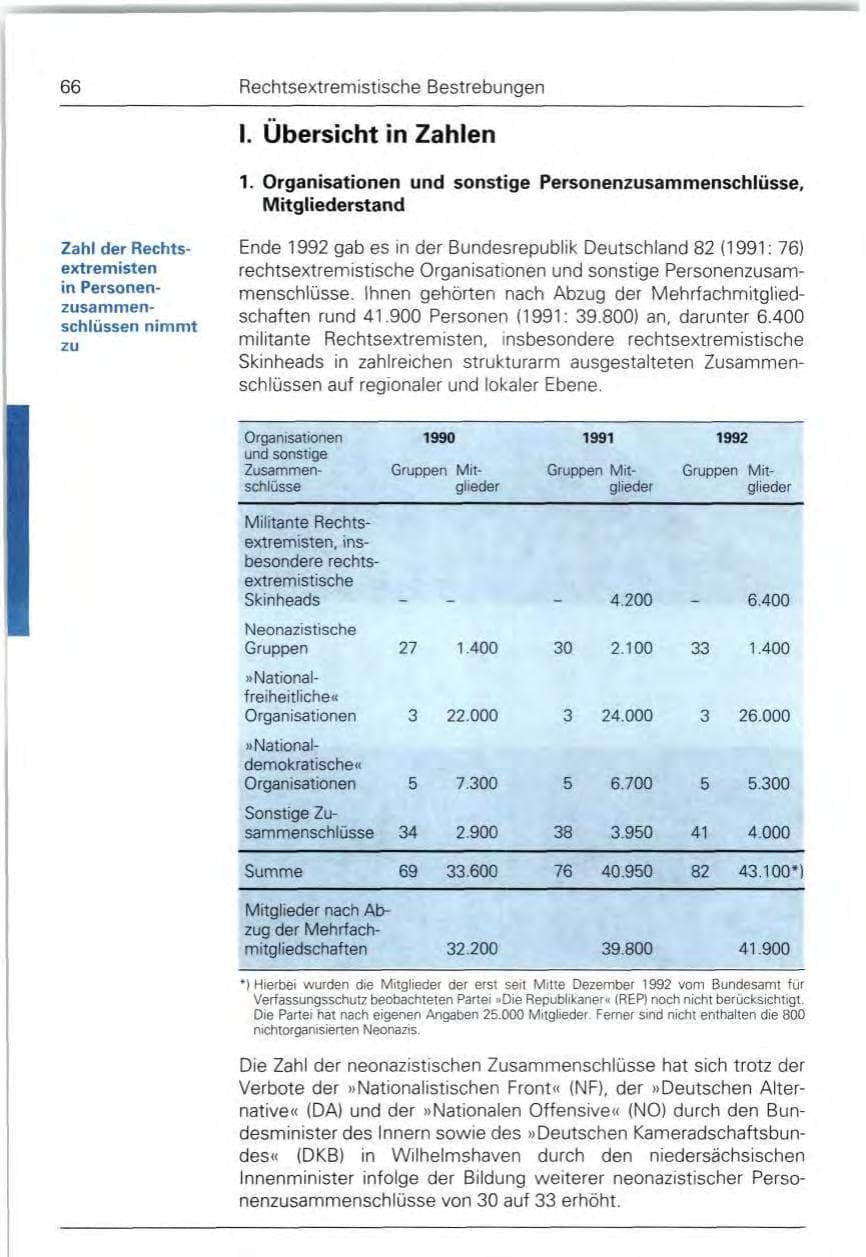 Seite 66 des Verfassungsschutzbericht 1992 Bund