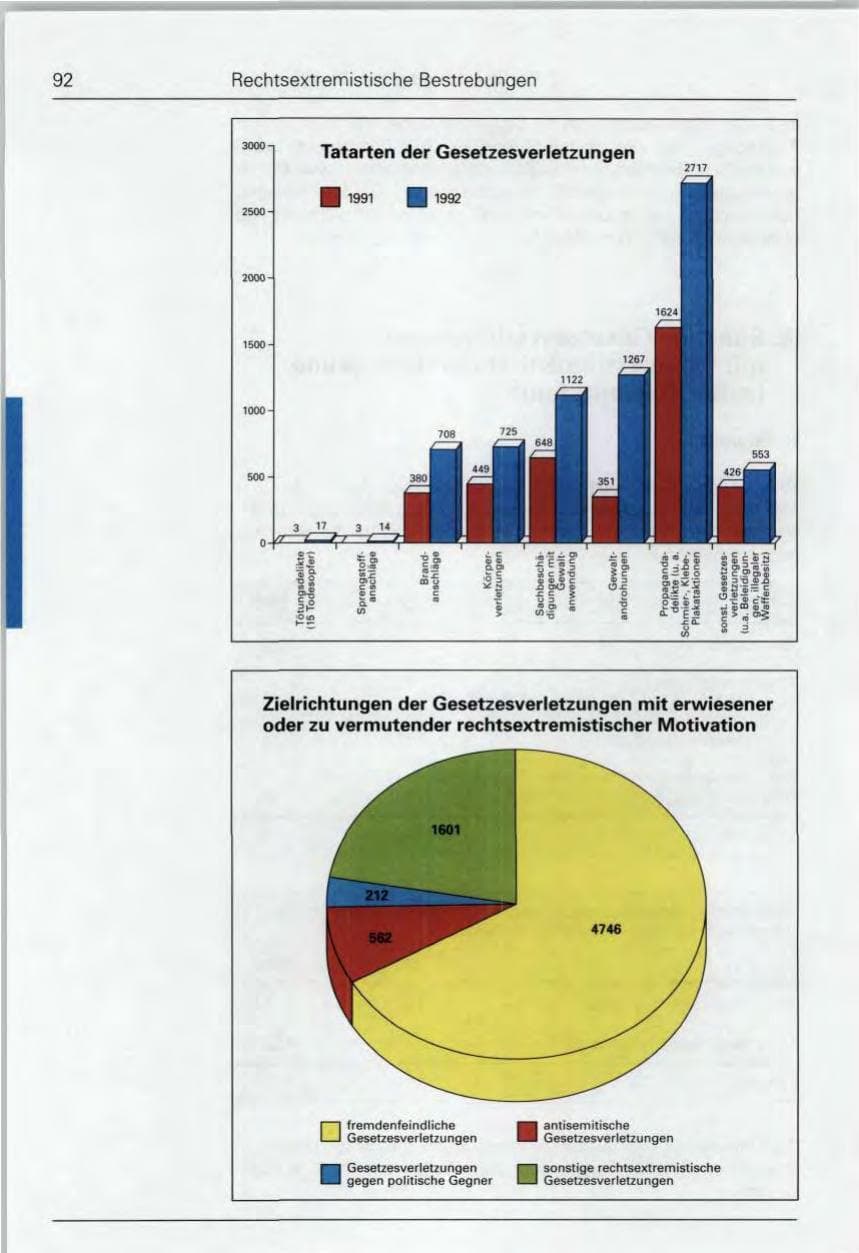 Seite 92 des Verfassungsschutzbericht 1992 Bund