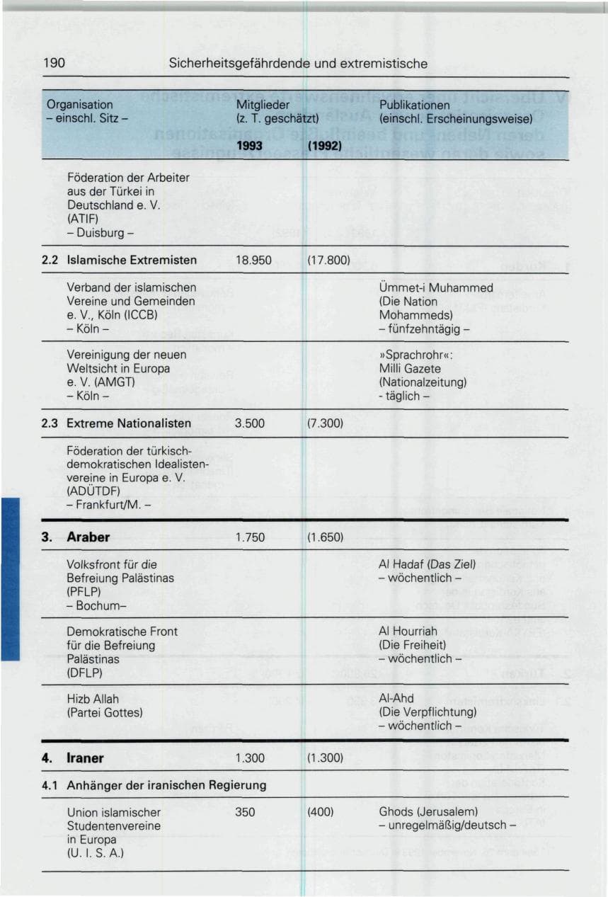 Seite 190 des Verfassungsschutzbericht 1993 Bund
