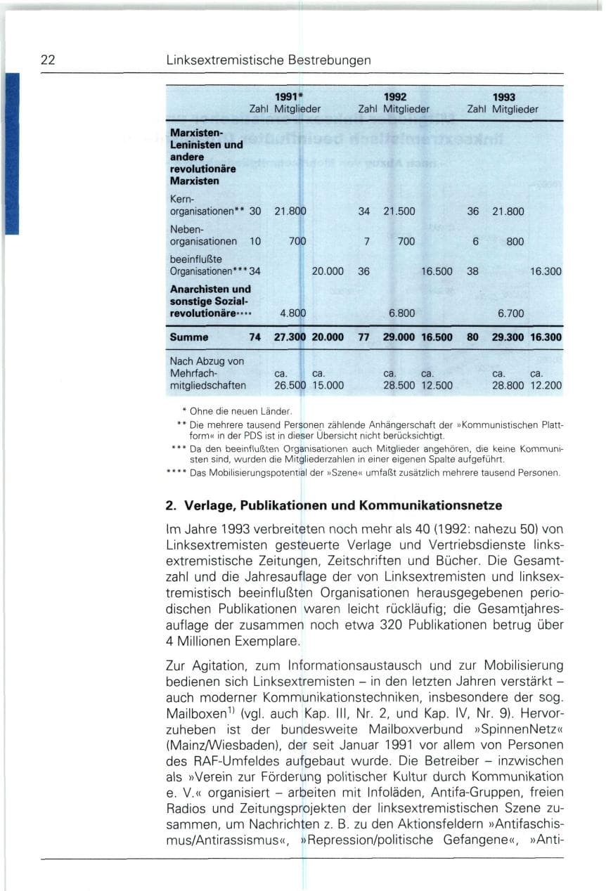 Seite 22 des Verfassungsschutzbericht 1993 Bund