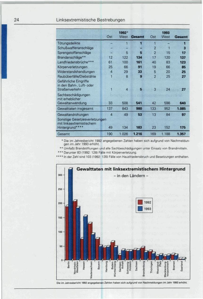 Seite 24 des Verfassungsschutzbericht 1993 Bund