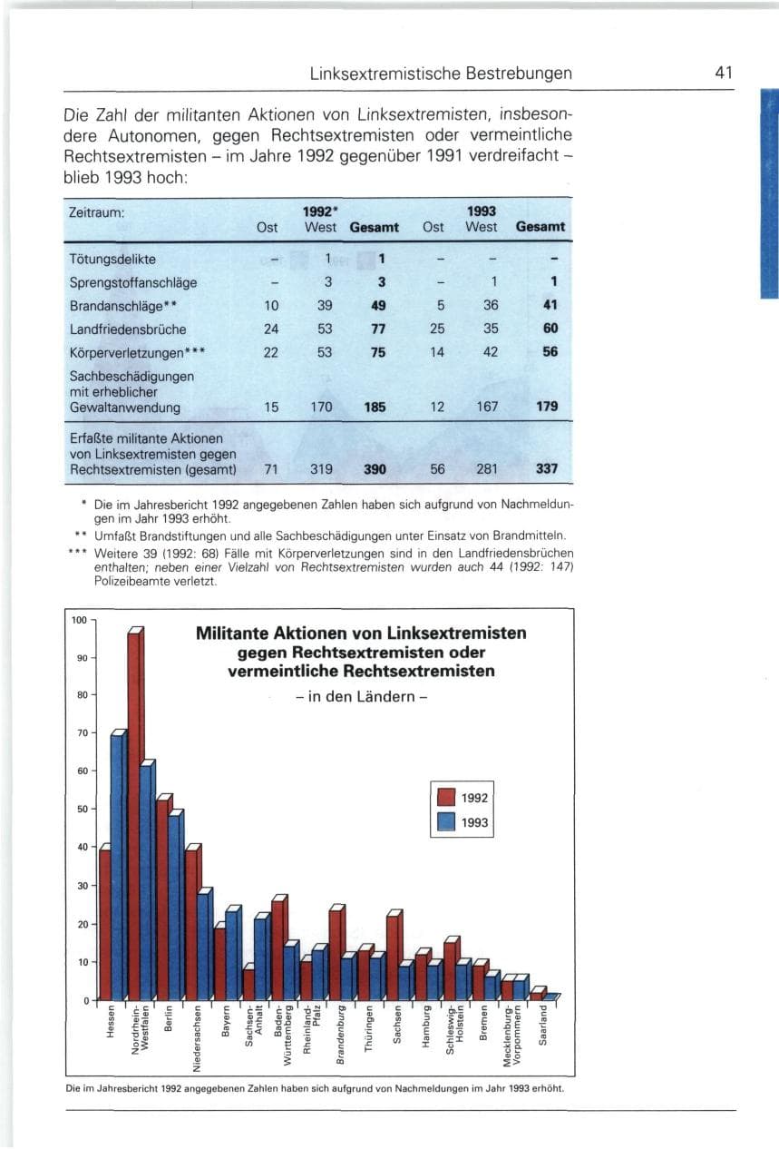 Seite 41 des Verfassungsschutzbericht 1993 Bund