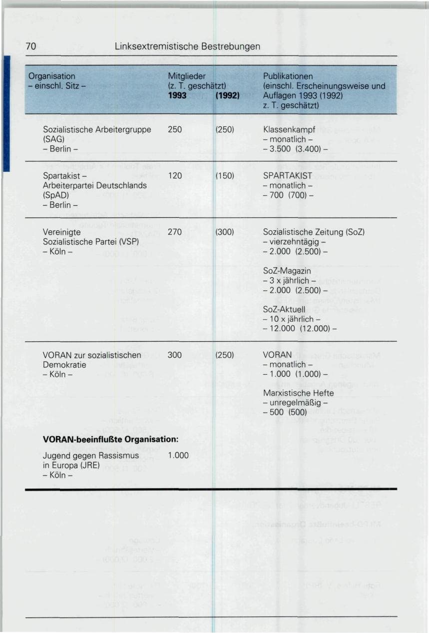 Seite 70 des Verfassungsschutzbericht 1993 Bund