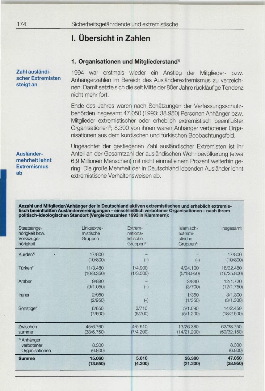 Seite 174 des Verfassungsschutzbericht 1994 Bund