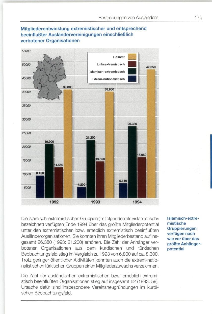 Seite 175 des Verfassungsschutzbericht 1994 Bund