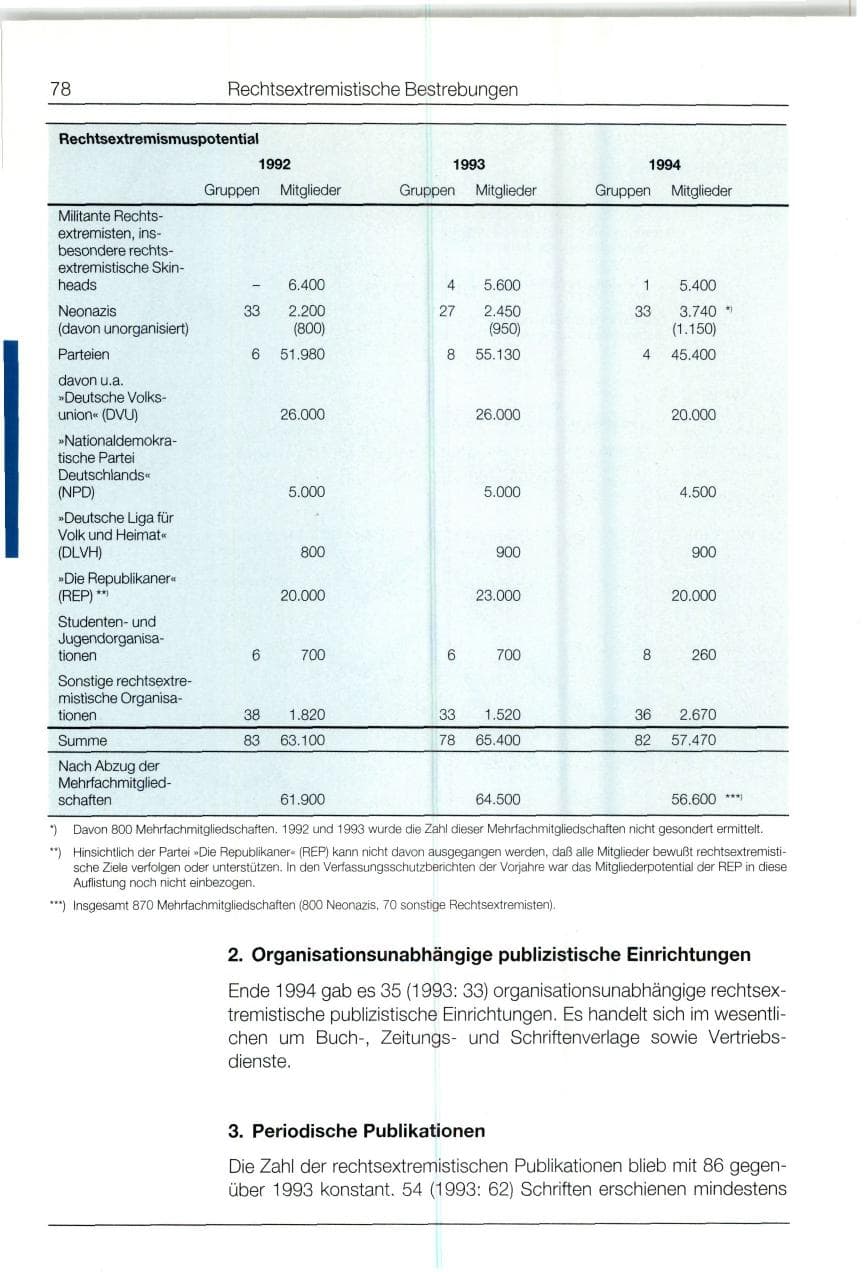 Seite 78 des Verfassungsschutzbericht 1994 Bund