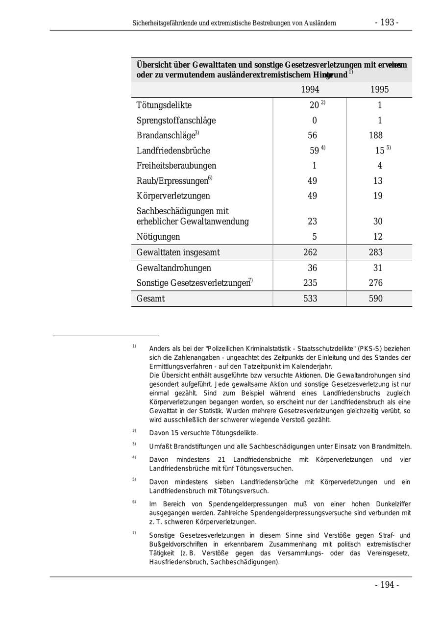 Seite 193 des Verfassungsschutzbericht 1995 Bund