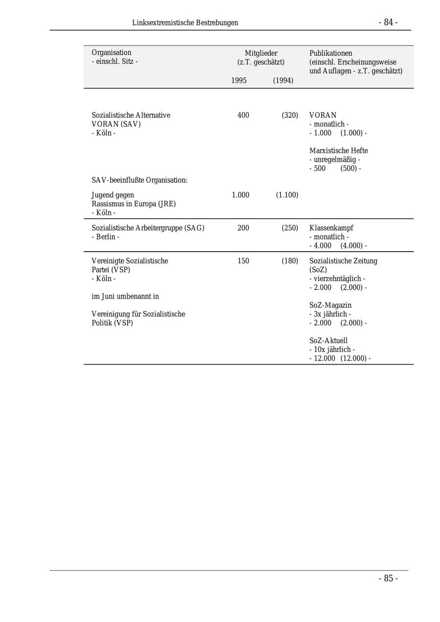 Seite 84 des Verfassungsschutzbericht 1995 Bund