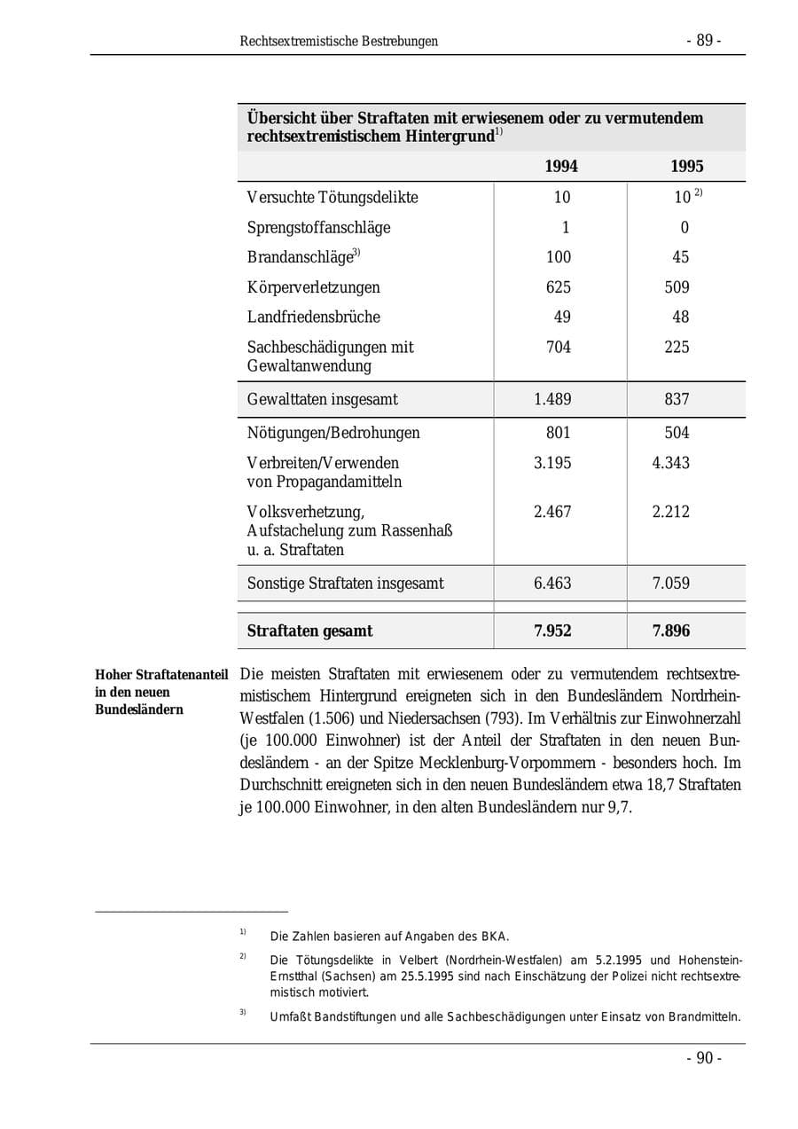 Seite 89 des Verfassungsschutzbericht 1995 Bund