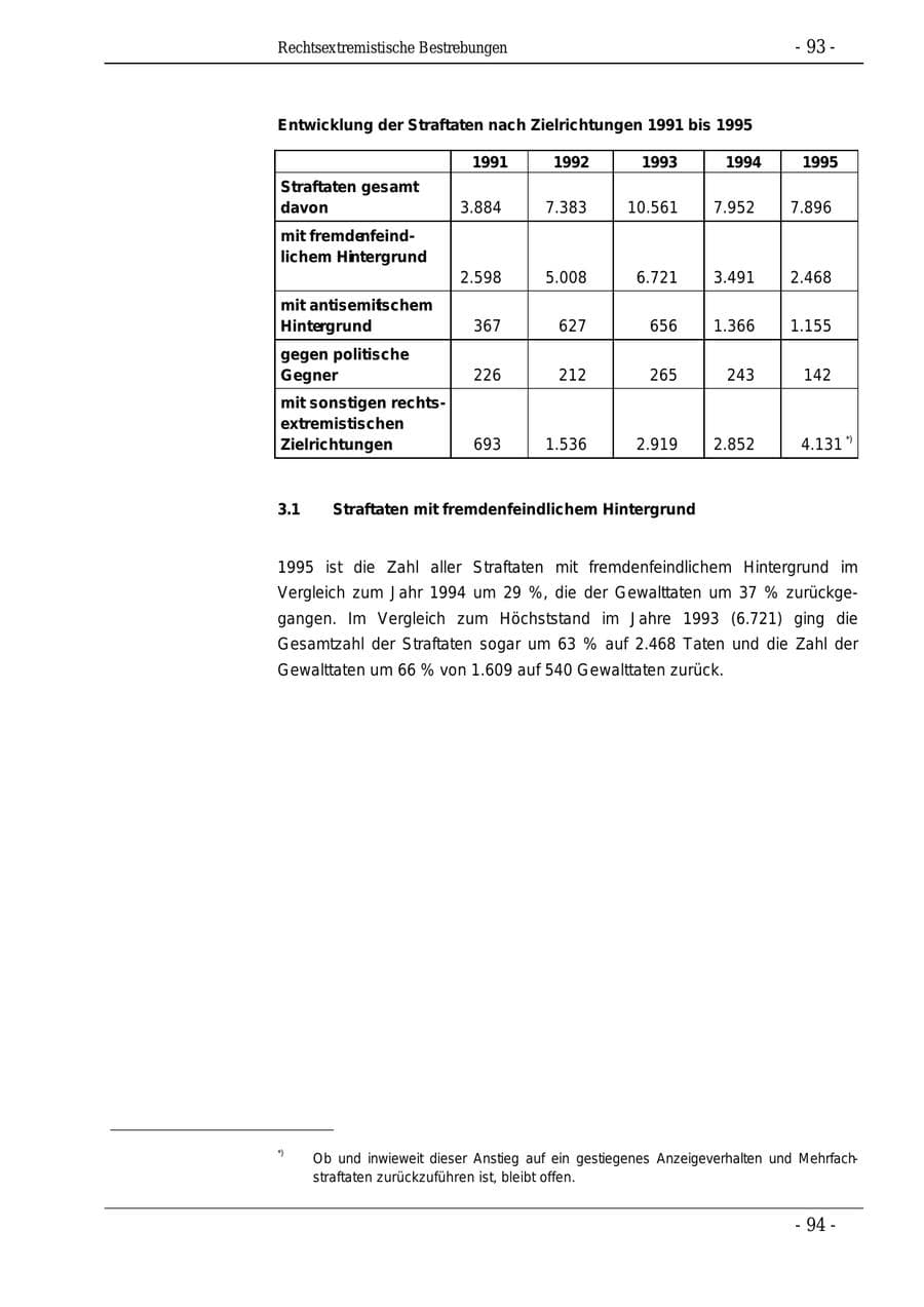 Seite 93 des Verfassungsschutzbericht 1995 Bund
