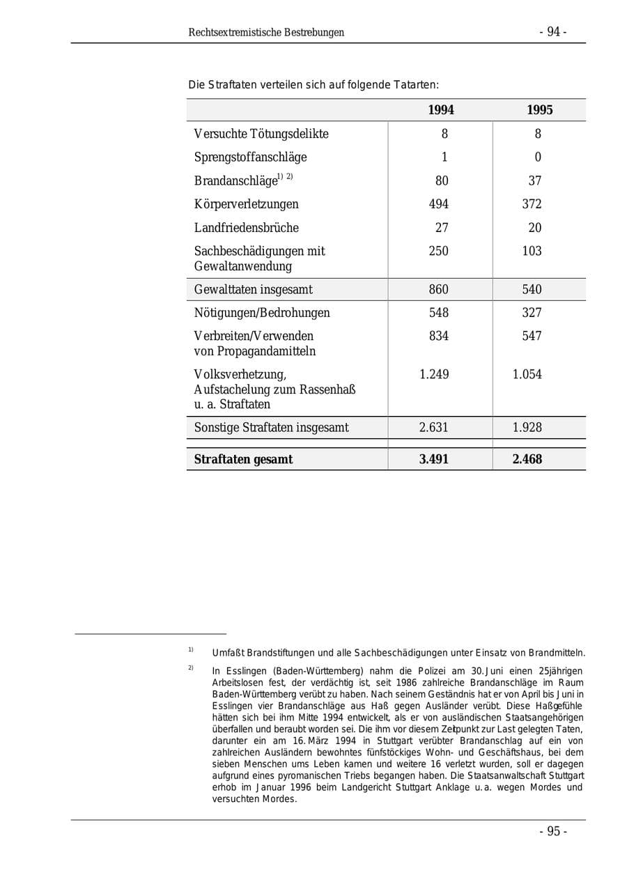 Seite 94 des Verfassungsschutzbericht 1995 Bund