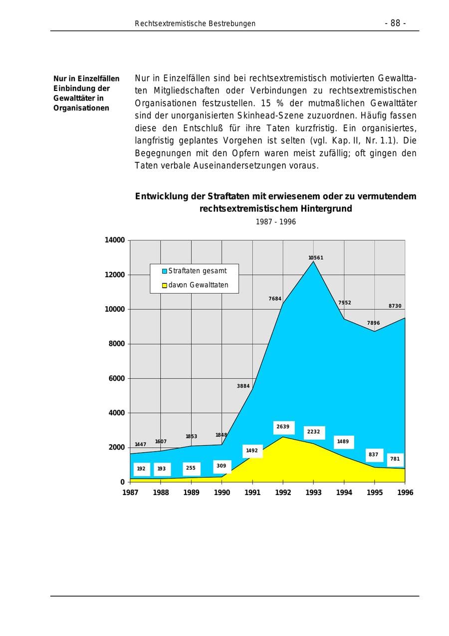 Seite 88 des Verfassungsschutzbericht 1996 Bund