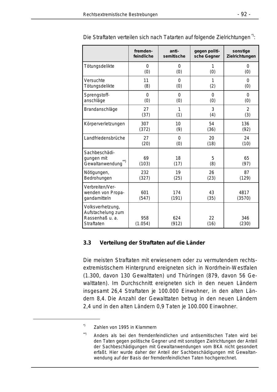 Seite 92 des Verfassungsschutzbericht 1996 Bund