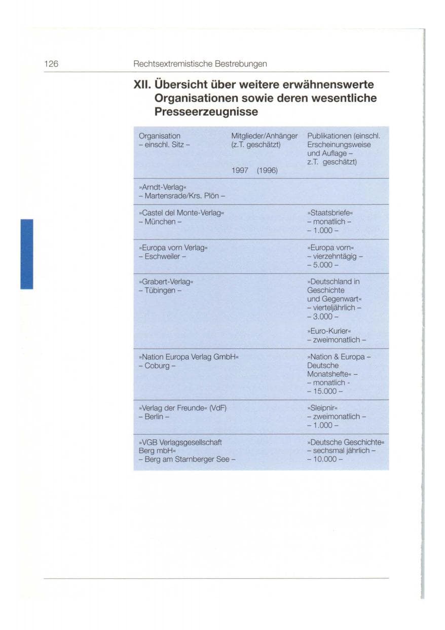 Seite 127 des Verfassungsschutzbericht 1997 Bund