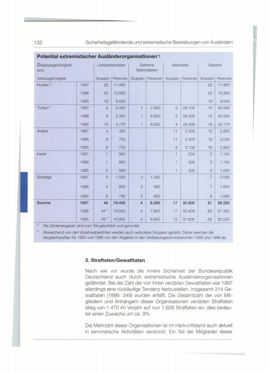 Seite 133 des Verfassungsschutzbericht 1997 Bund