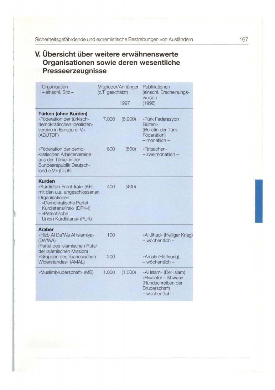 Seite 168 des Verfassungsschutzbericht 1997 Bund