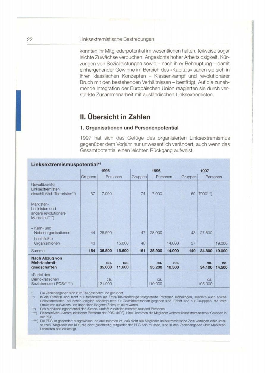 Seite 23 des Verfassungsschutzbericht 1997 Bund