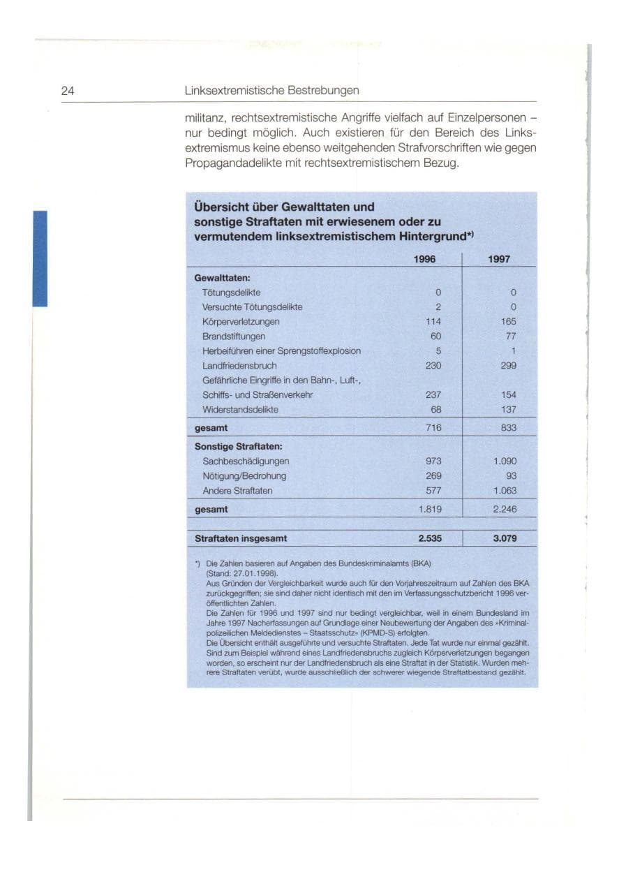 Seite 25 des Verfassungsschutzbericht 1997 Bund