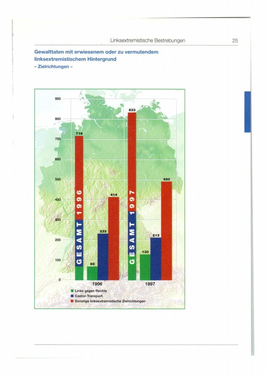 Seite 26 des Verfassungsschutzbericht 1997 Bund