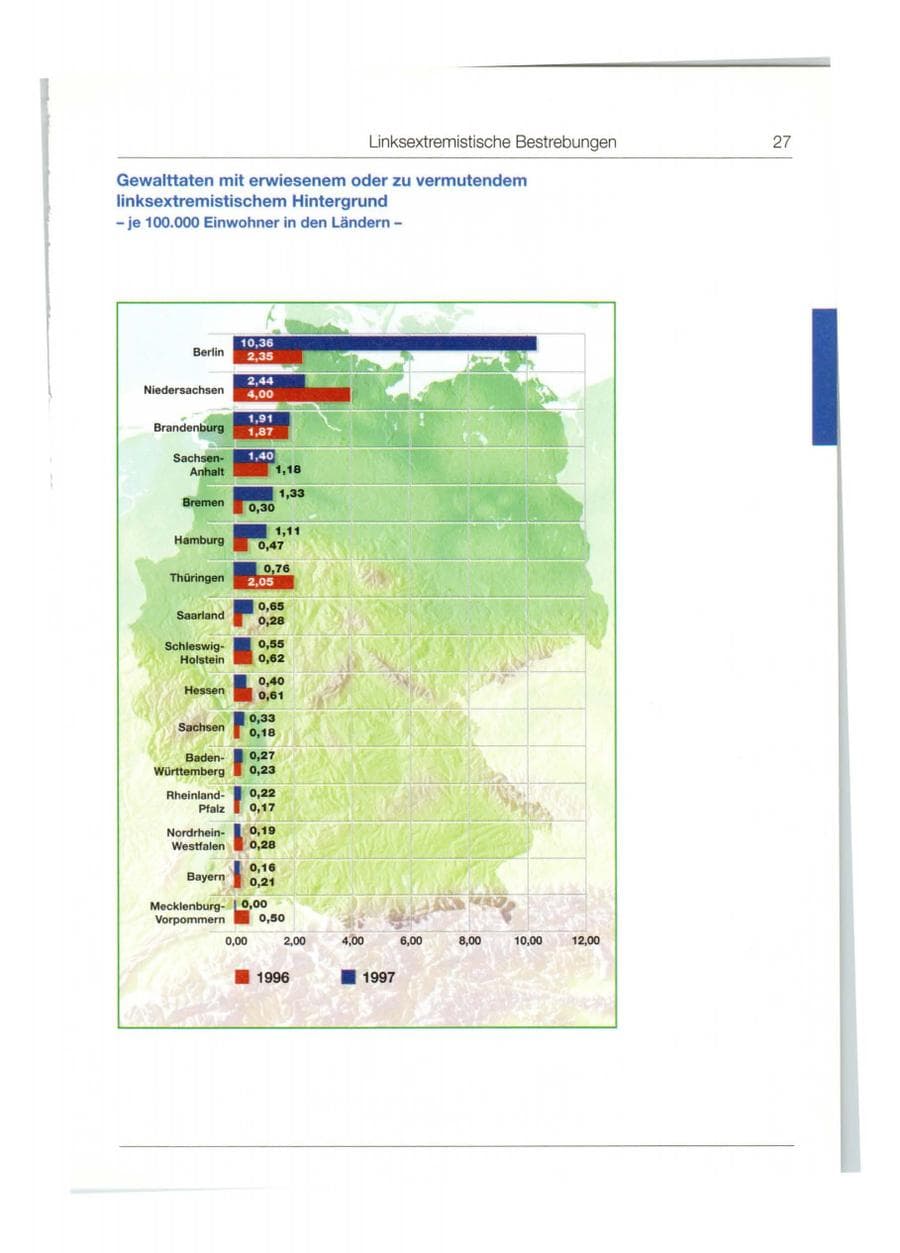 Seite 28 des Verfassungsschutzbericht 1997 Bund