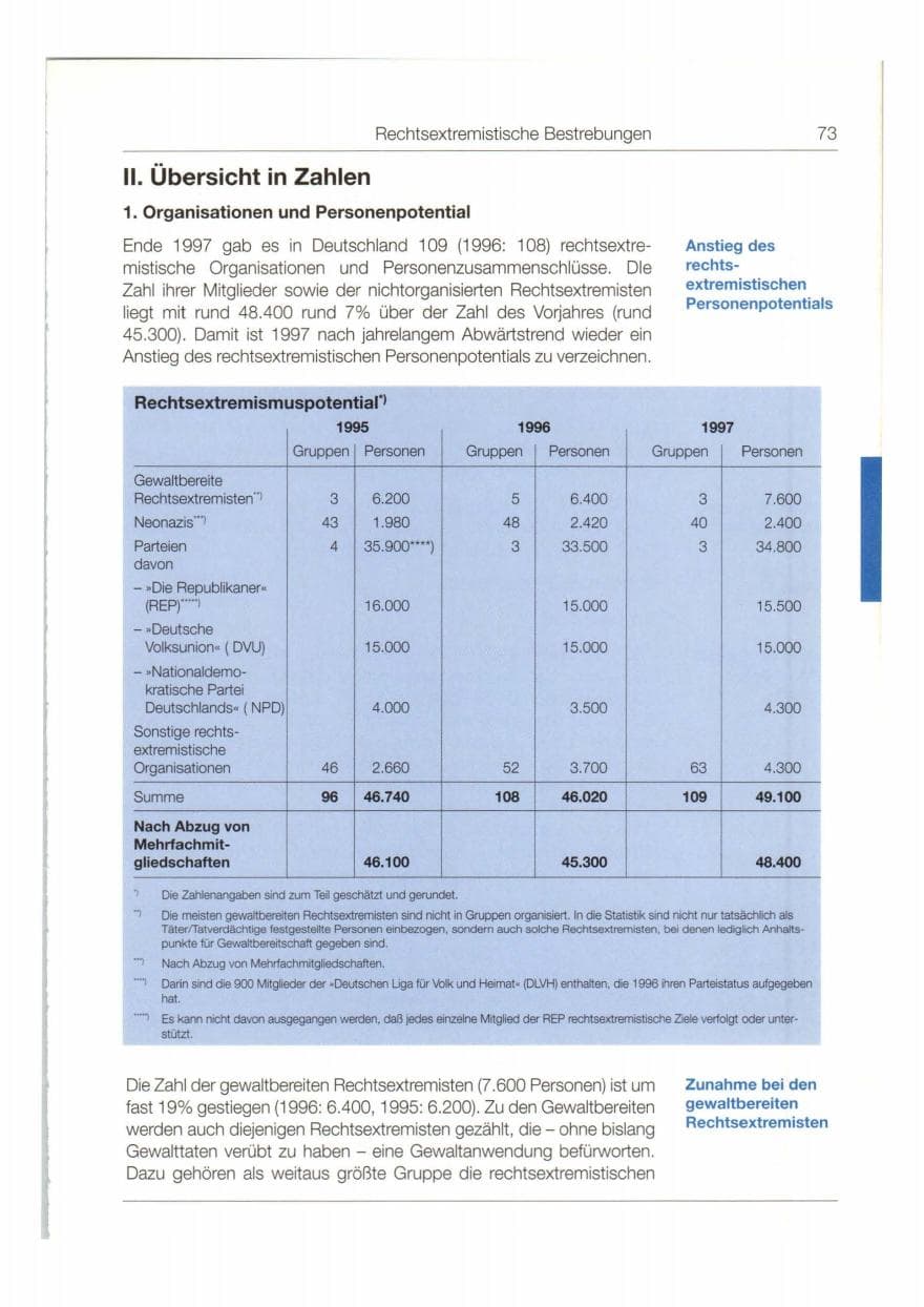 Seite 74 des Verfassungsschutzbericht 1997 Bund