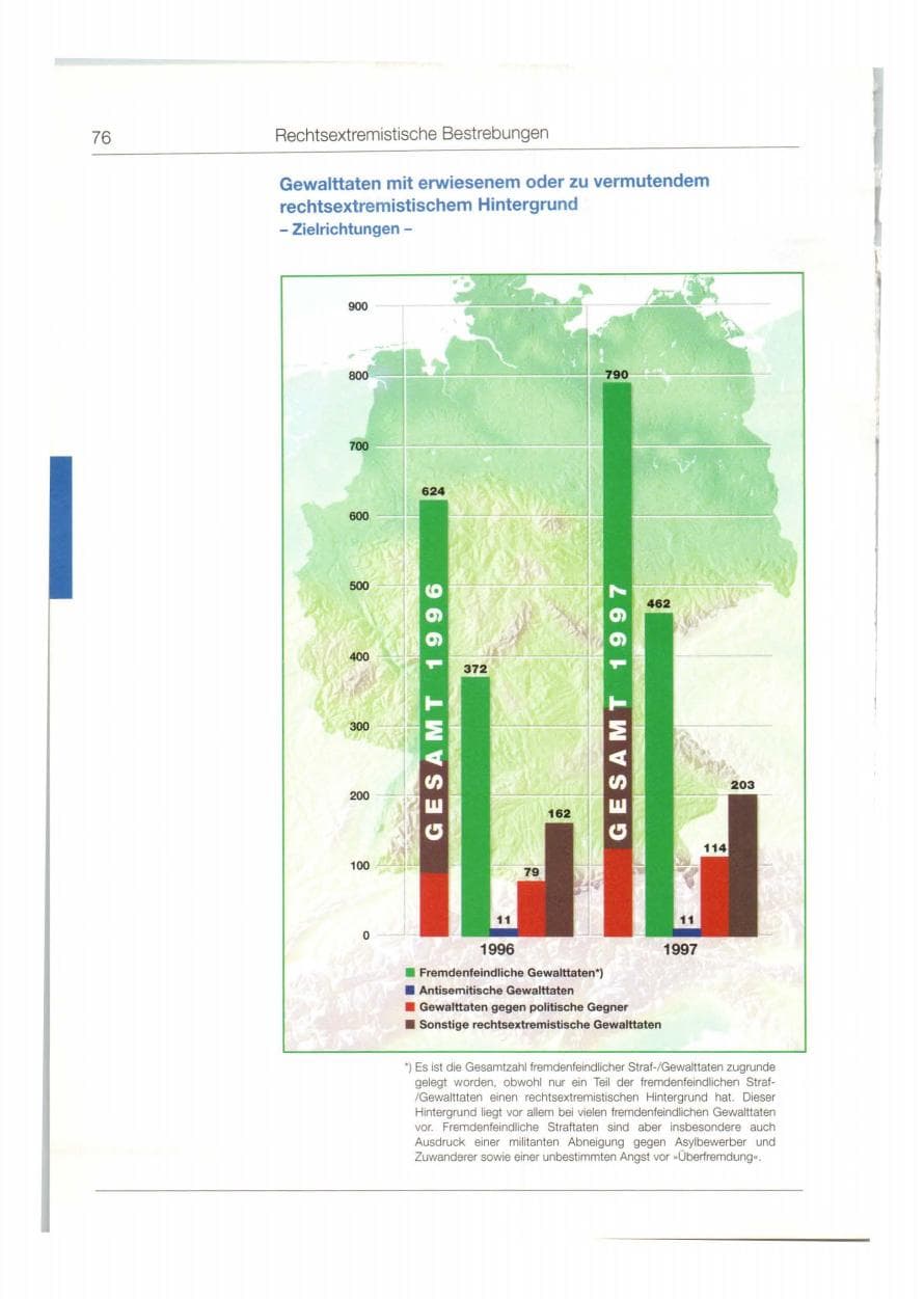 Seite 77 des Verfassungsschutzbericht 1997 Bund