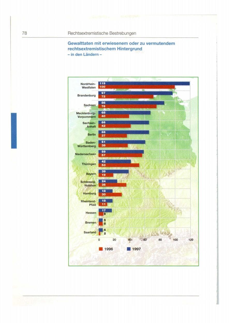 Seite 79 des Verfassungsschutzbericht 1997 Bund