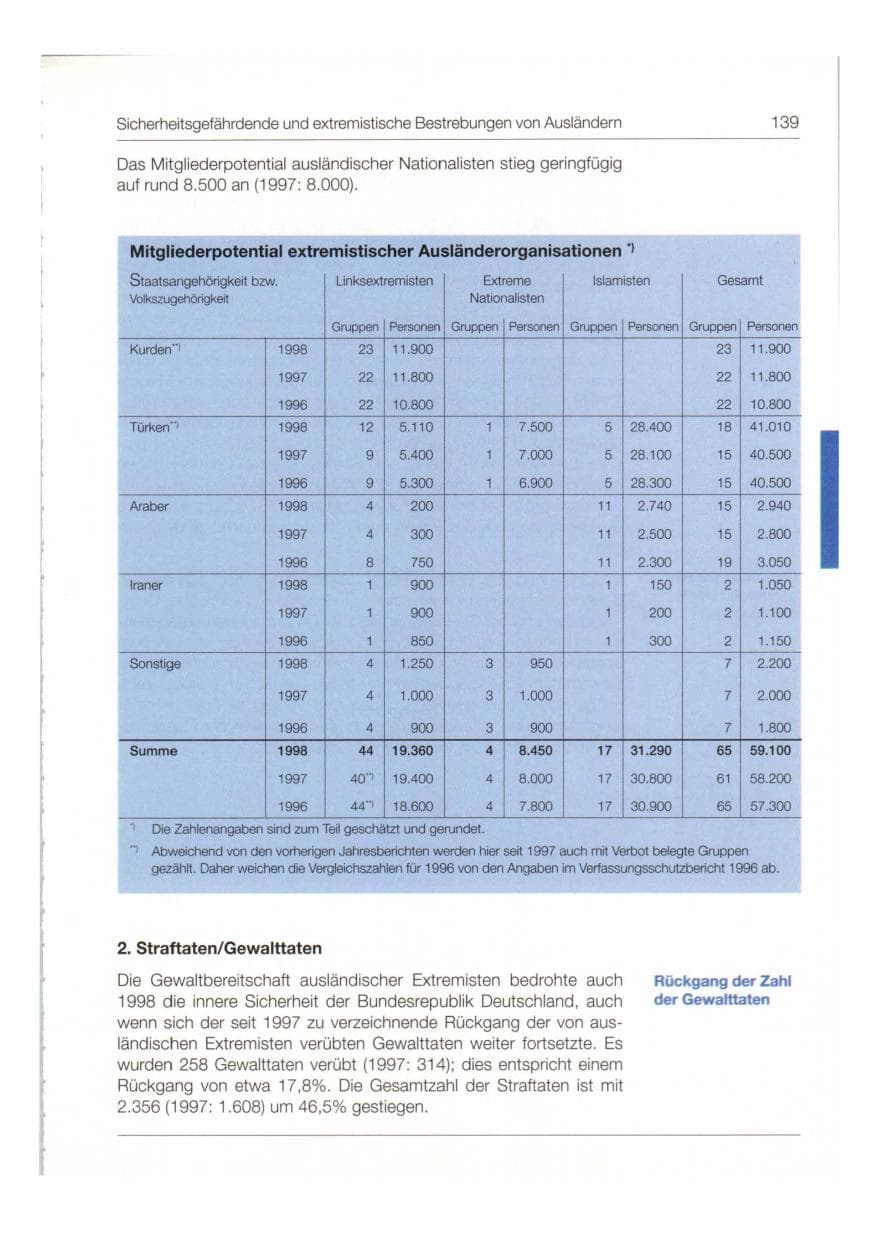 Seite 140 des Verfassungsschutzbericht 1998 Bund