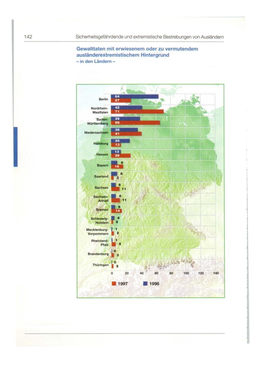Seite 143 des Verfassungsschutzbericht 1998 Bund