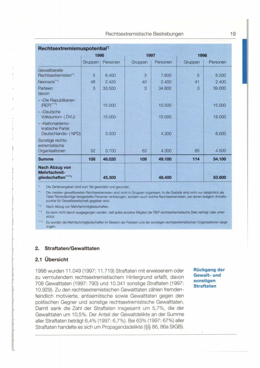 Seite 20 des Verfassungsschutzbericht 1998 Bund