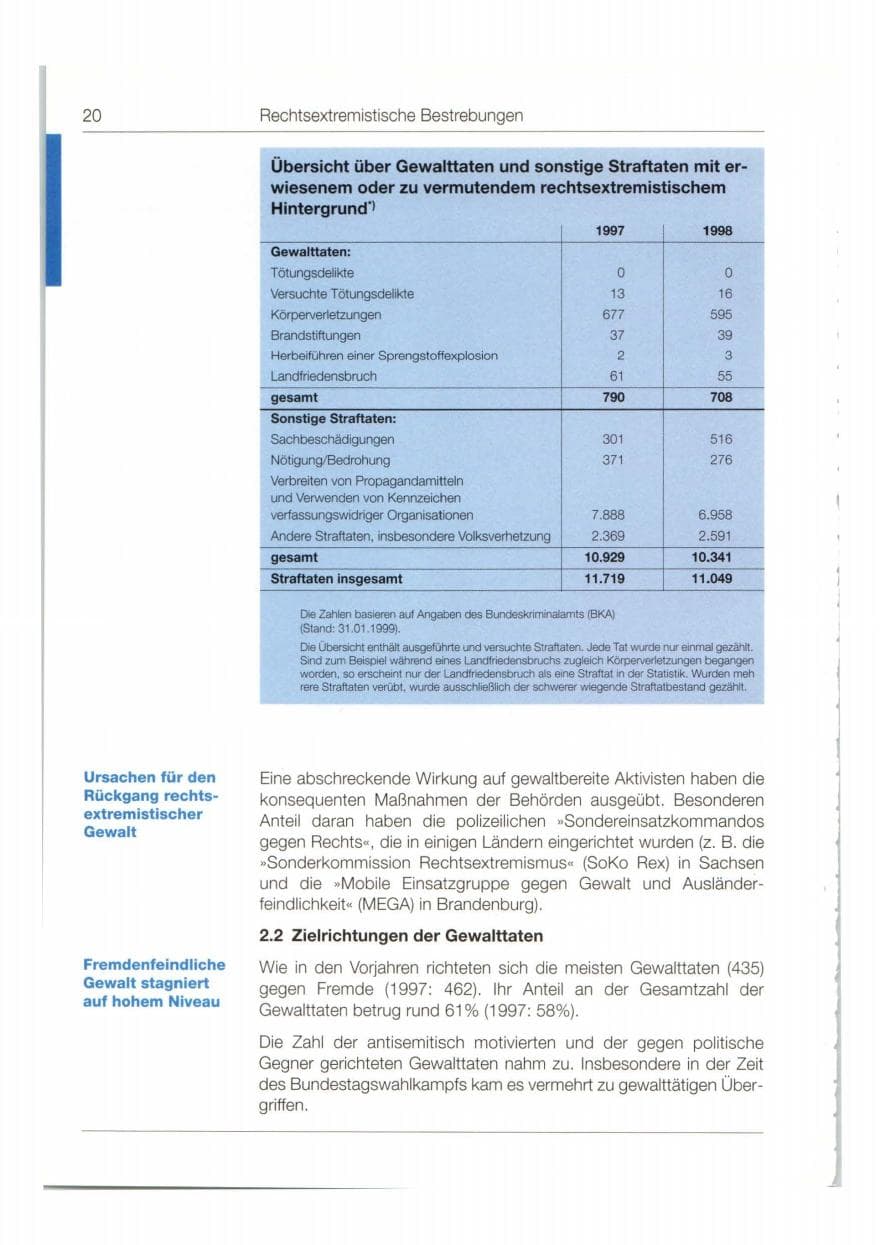 Seite 21 des Verfassungsschutzbericht 1998 Bund