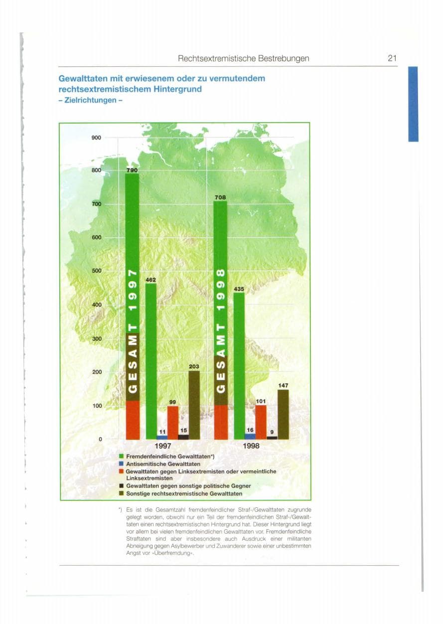 Seite 22 des Verfassungsschutzbericht 1998 Bund