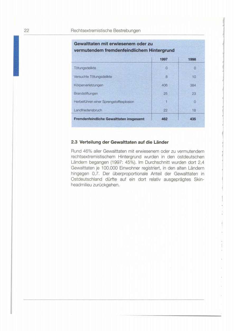 Seite 23 des Verfassungsschutzbericht 1998 Bund