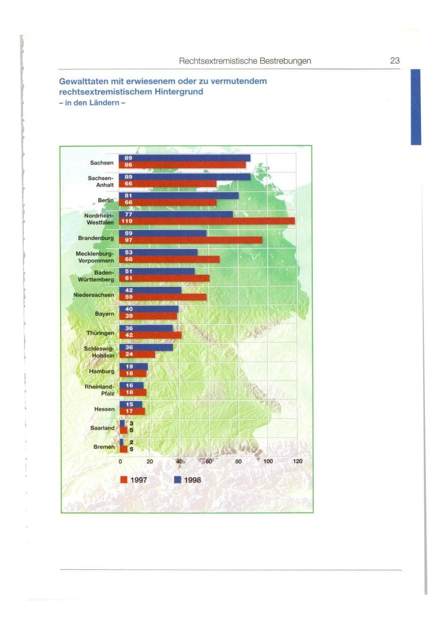 Seite 24 des Verfassungsschutzbericht 1998 Bund