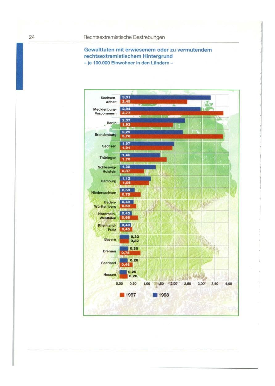 Seite 25 des Verfassungsschutzbericht 1998 Bund
