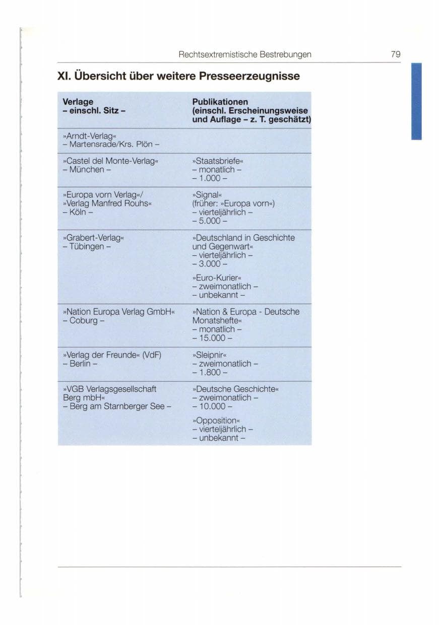 Seite 80 des Verfassungsschutzbericht 1998 Bund