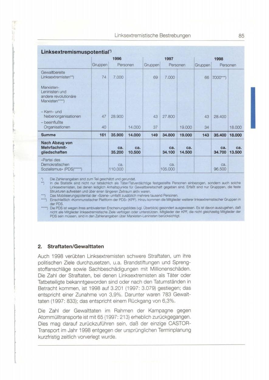 Seite 86 des Verfassungsschutzbericht 1998 Bund