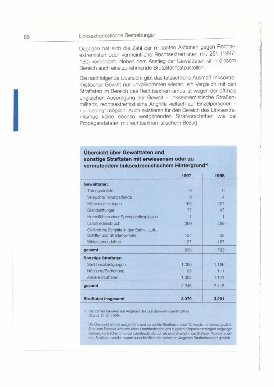 Seite 87 des Verfassungsschutzbericht 1998 Bund