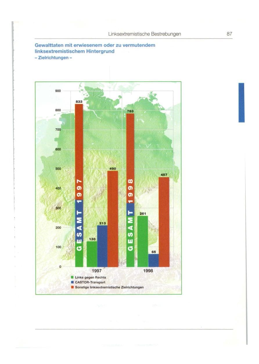 Seite 88 des Verfassungsschutzbericht 1998 Bund